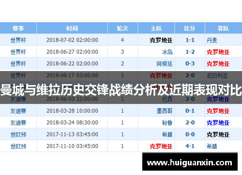 曼城与维拉历史交锋战绩分析及近期表现对比
